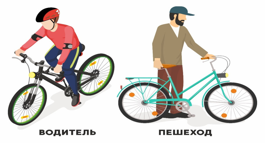 "Минутка безопасности" Кто такой велосипедист? "Минутка безопасности" Кто такой велосипедист?.